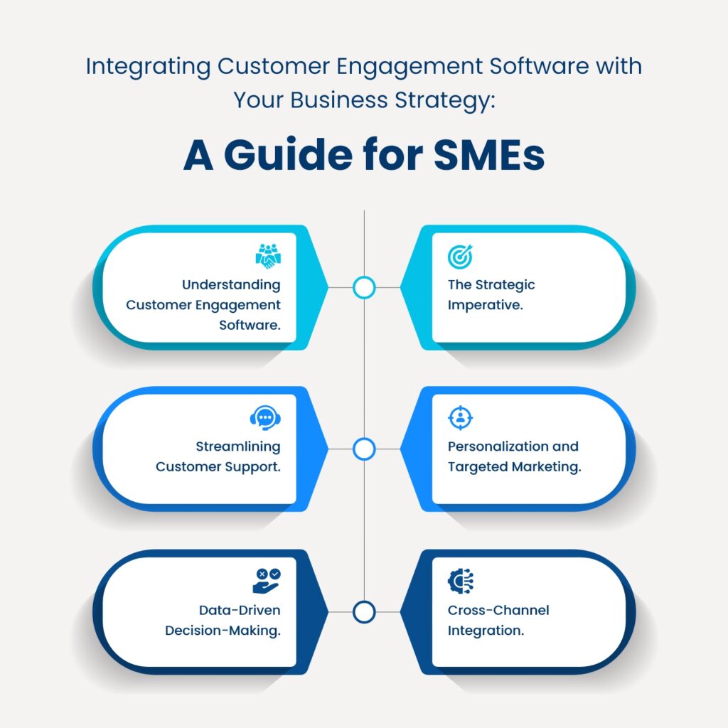 customer engagement software