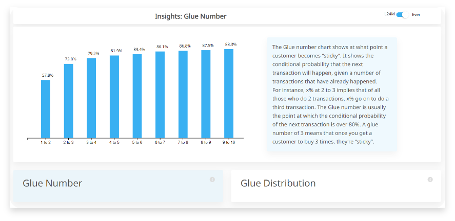 SOLUS as a system of intelligence for customer analytics, CRM KPIs, Customer Segmentation