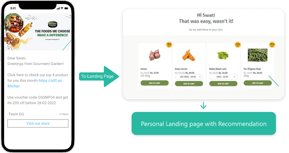 Creation of Dynamic Landing pages that display recommendations to customers at the individual level